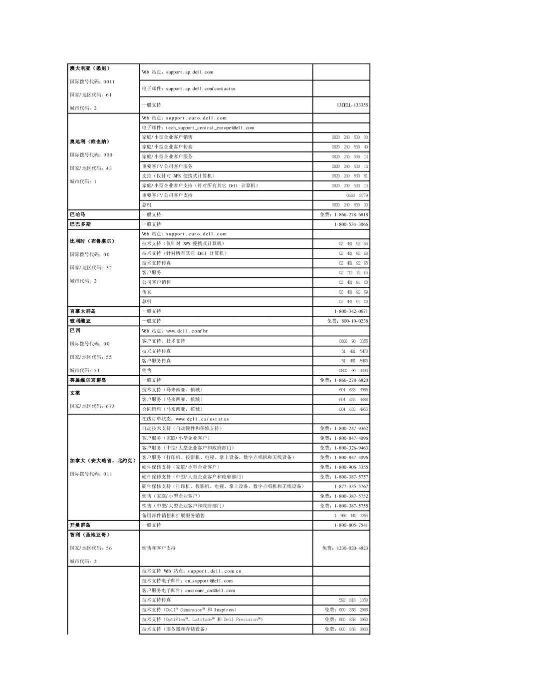 Dell 490 利亚（ 悉 尼 ）, 奥地 利 （维也纳）, 多 斯, Web 站点：support.euro.dell.com 利时（ 布鲁塞尔）, 大 群岛, 利维 亚, 英属维尔京 群岛, 开曼 群岛, （圣地亚哥 ） 