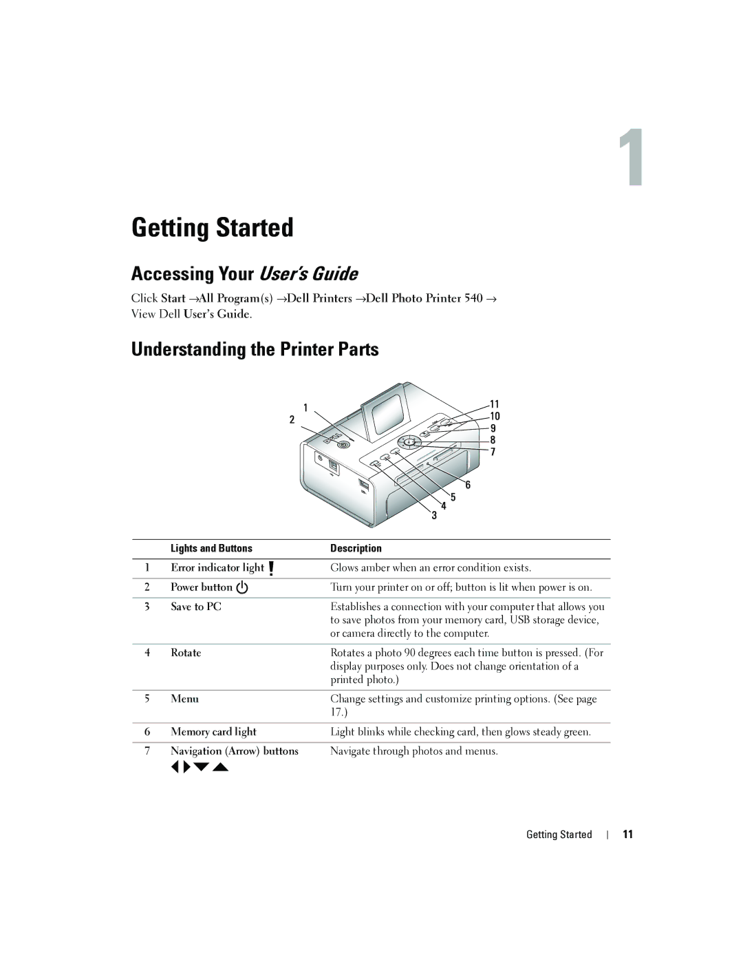 Dell 4J1412 owner manual Getting Started, Accessing Your User’s Guide, Understanding the Printer Parts 