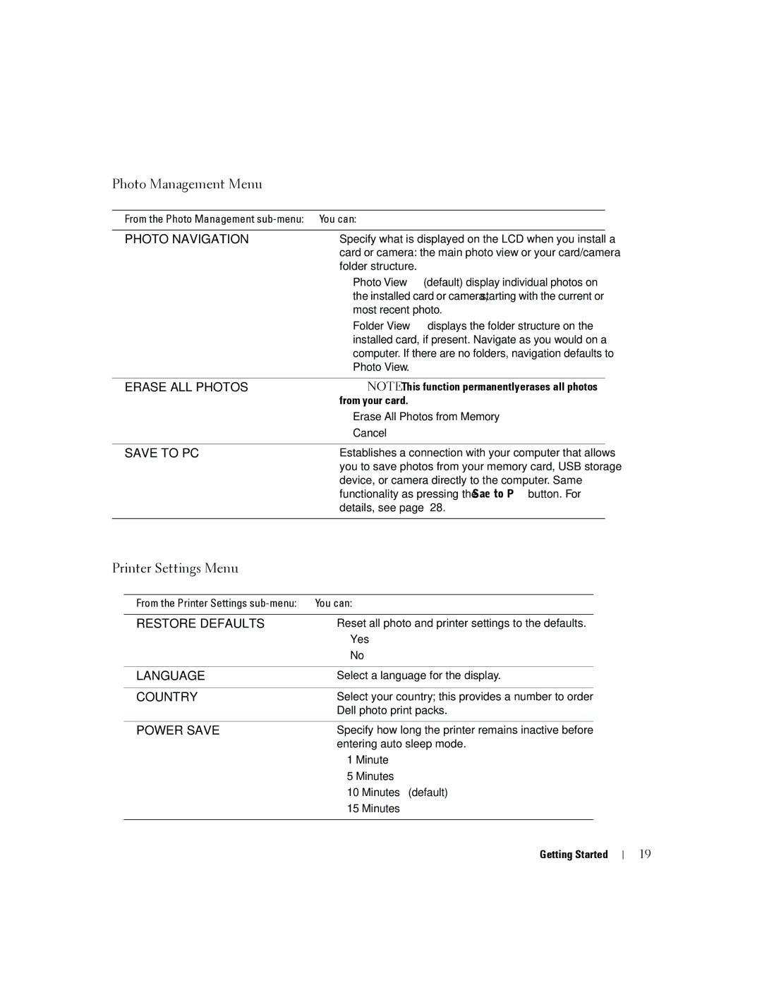 Dell 4J1412 owner manual Photo Management Menu, Printer Settings Menu 