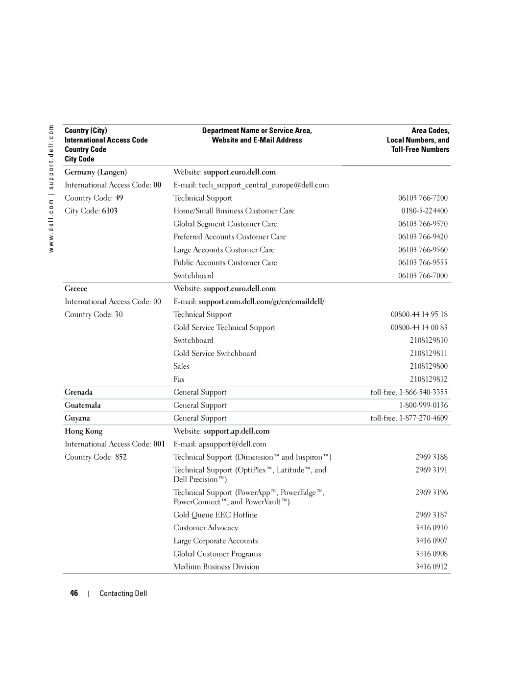 Dell 4J1412 Germany Langen Website support.euro.dell.com, Greece Website support.euro.dell.com, Grenada, Guatemala, Guyana 
