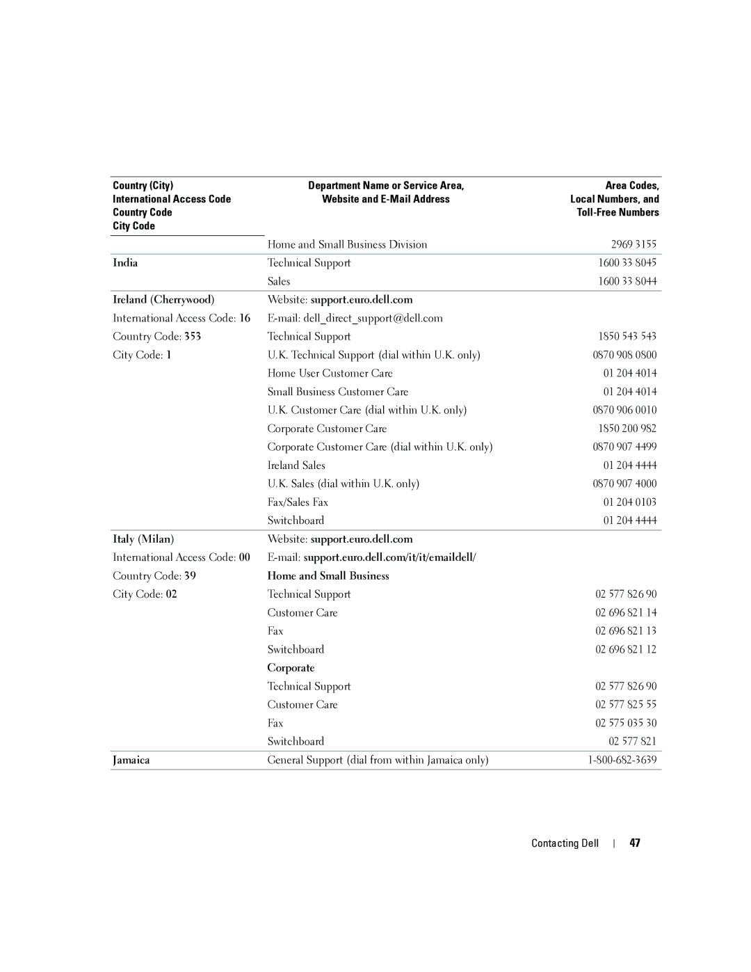 Dell 4J1412 India, Ireland Cherrywood Website support.euro.dell.com, Italy Milan Website support.euro.dell.com, Jamaica 