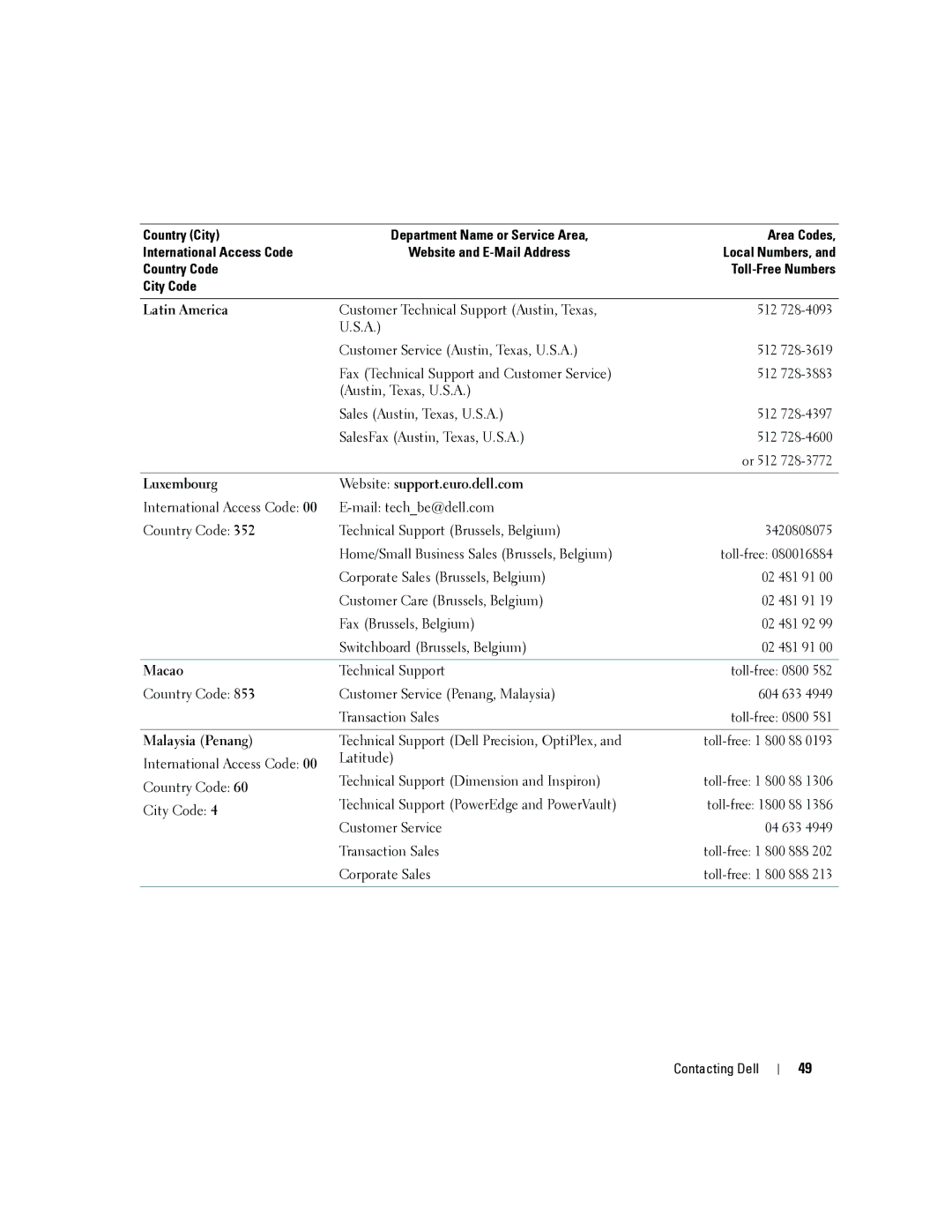 Dell 4J1412 owner manual Latin America, Luxembourg Website support.euro.dell.com, Macao, Malaysia Penang 