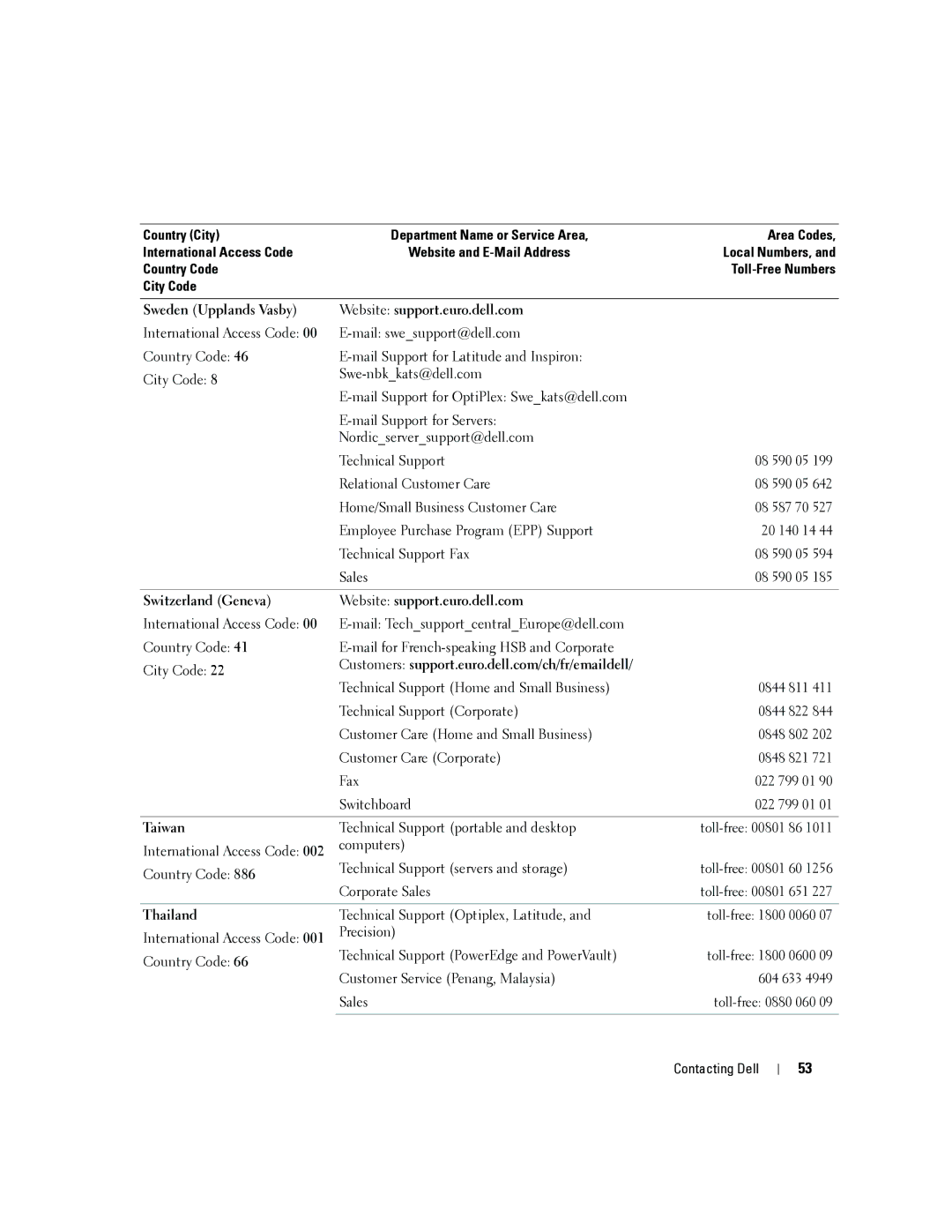 Dell 4J1412 Sweden Upplands Vasby Website support.euro.dell.com, Switzerland Geneva Website support.euro.dell.com, Taiwan 