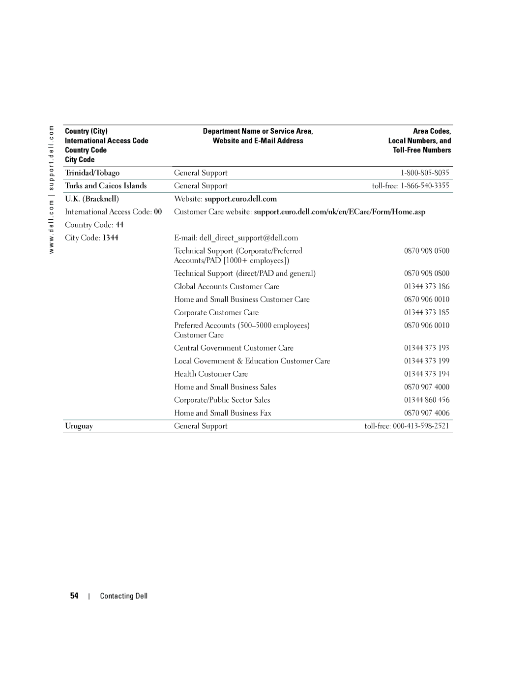 Dell 4J1412 owner manual Trinidad/Tobago, Turks and Caicos Islands, Bracknell Website support.euro.dell.com, Uruguay 