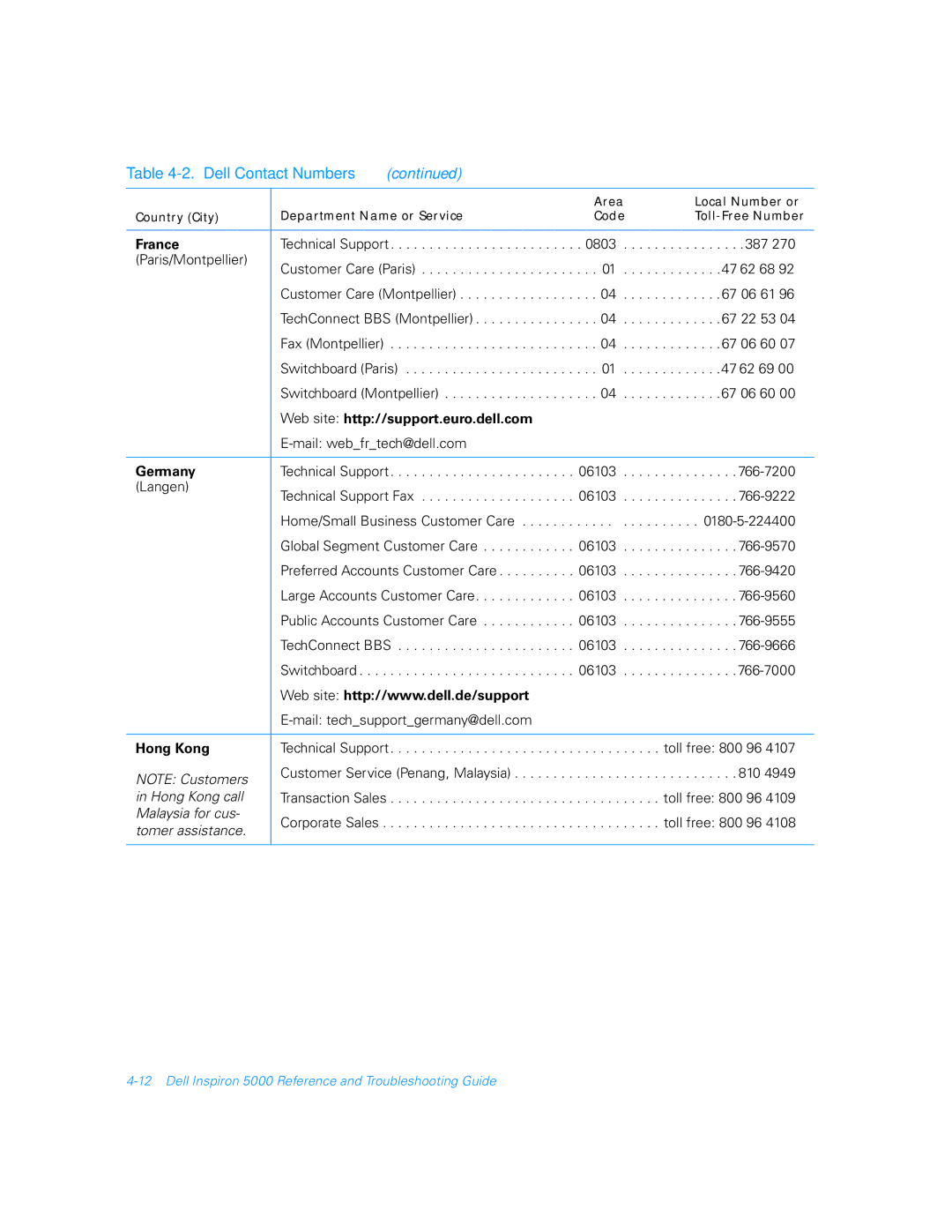 Dell 5000 manual France, Germany, Hong Kong 