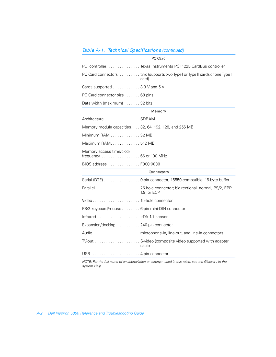 Dell 5000 manual PC Card 