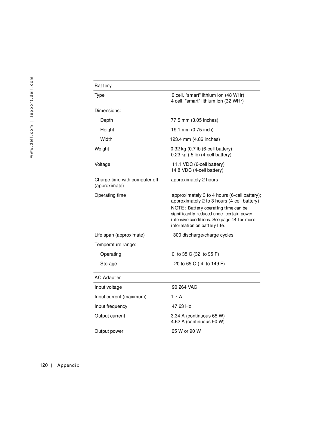 Dell 500m manual Battery, Information on battery life, AC Adapter, Ap pe nd 