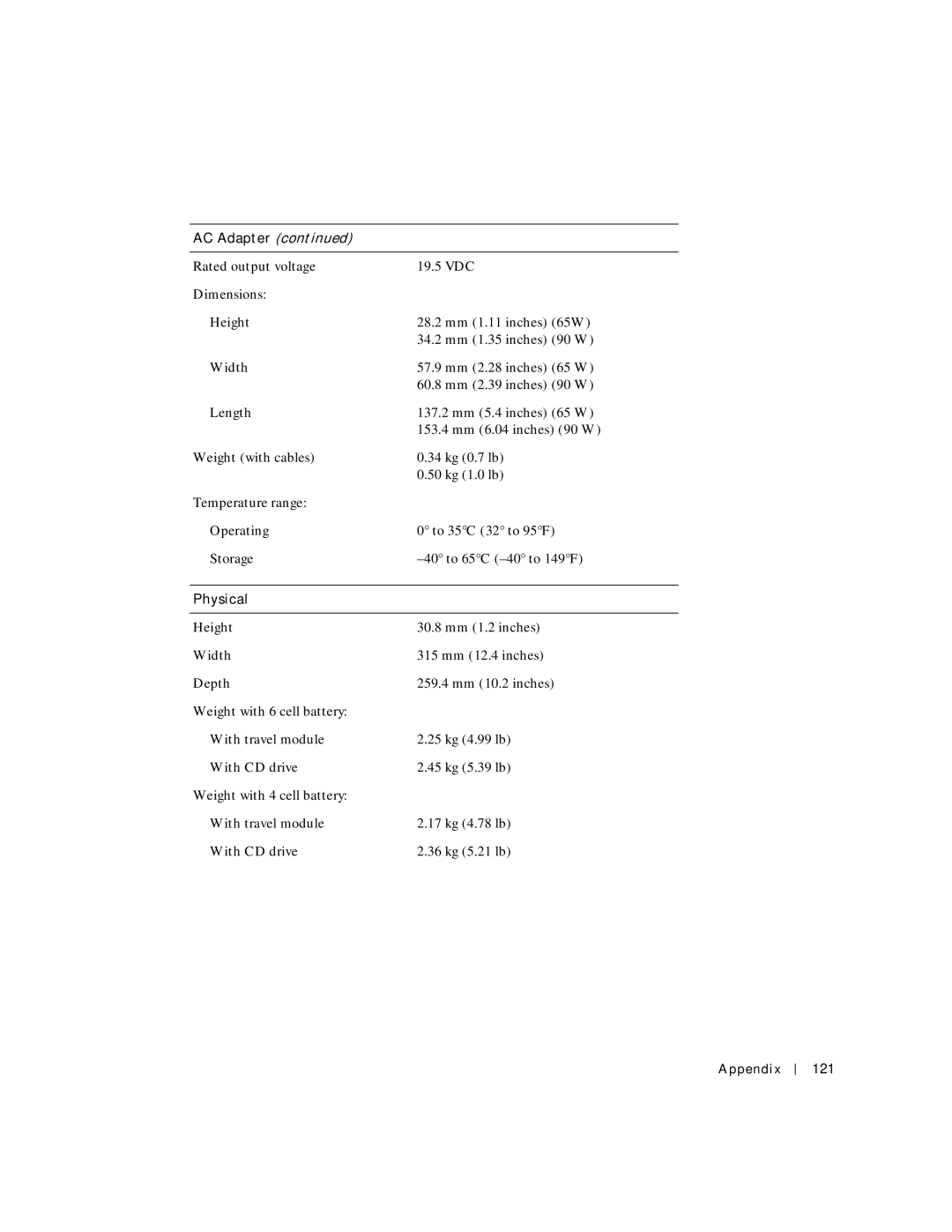 Dell 500m manual Physical, Ppendix 121 