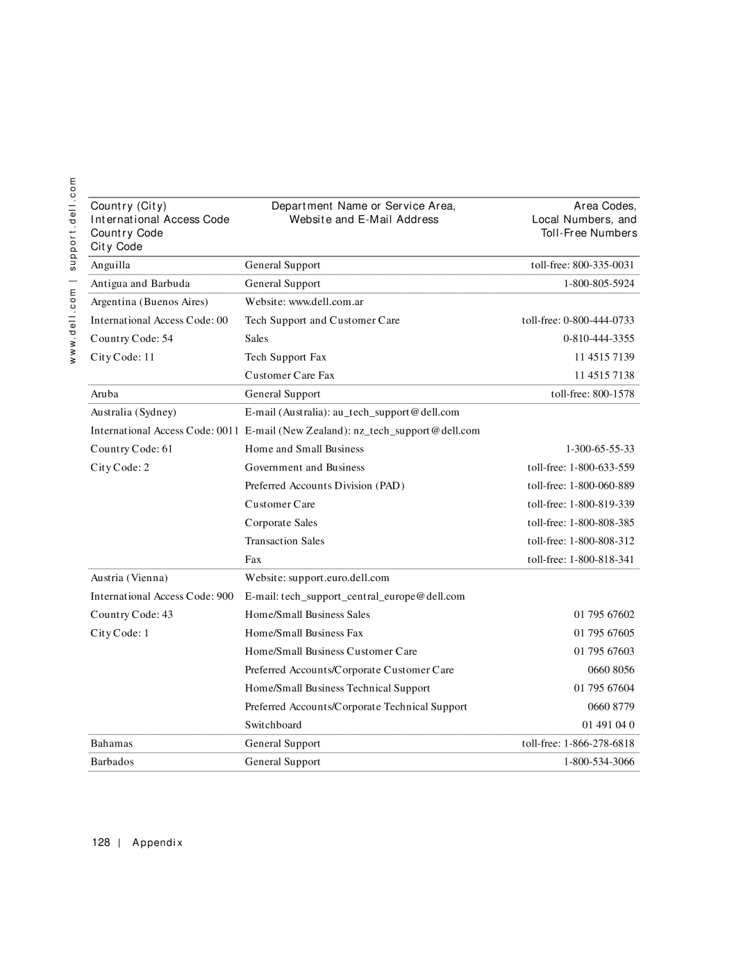 Dell 500m manual Anguilla, Antigua and Barbuda, Argentina Buenos Aires, Aruba, Australia Sydney, Bahamas, Barbados 