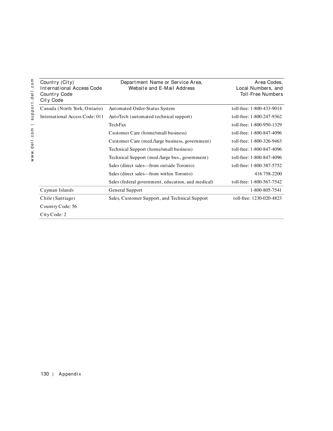 Dell 500m manual Canada North York, Ontario, Cayman Islands, Chile Santiago, Ap pe nd 