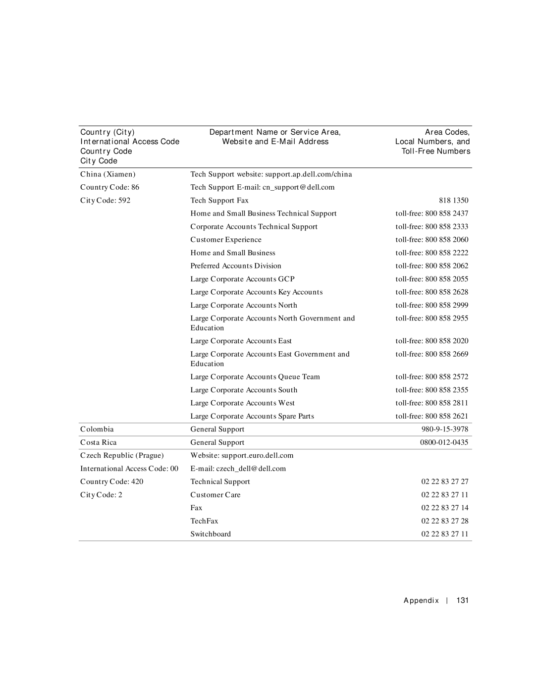 Dell 500m manual China Xiamen, Colombia, Costa Rica, Czech Republic Prague Website support.euro.dell.com, Ppendix 131 