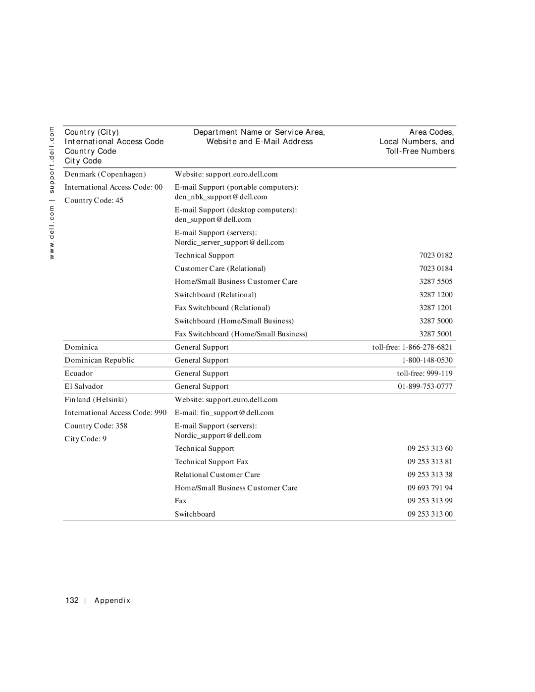 Dell 500m manual Denmark Copenhagen Website support.euro.dell.com, Dominican Republic, Ecuador, El Salvador 