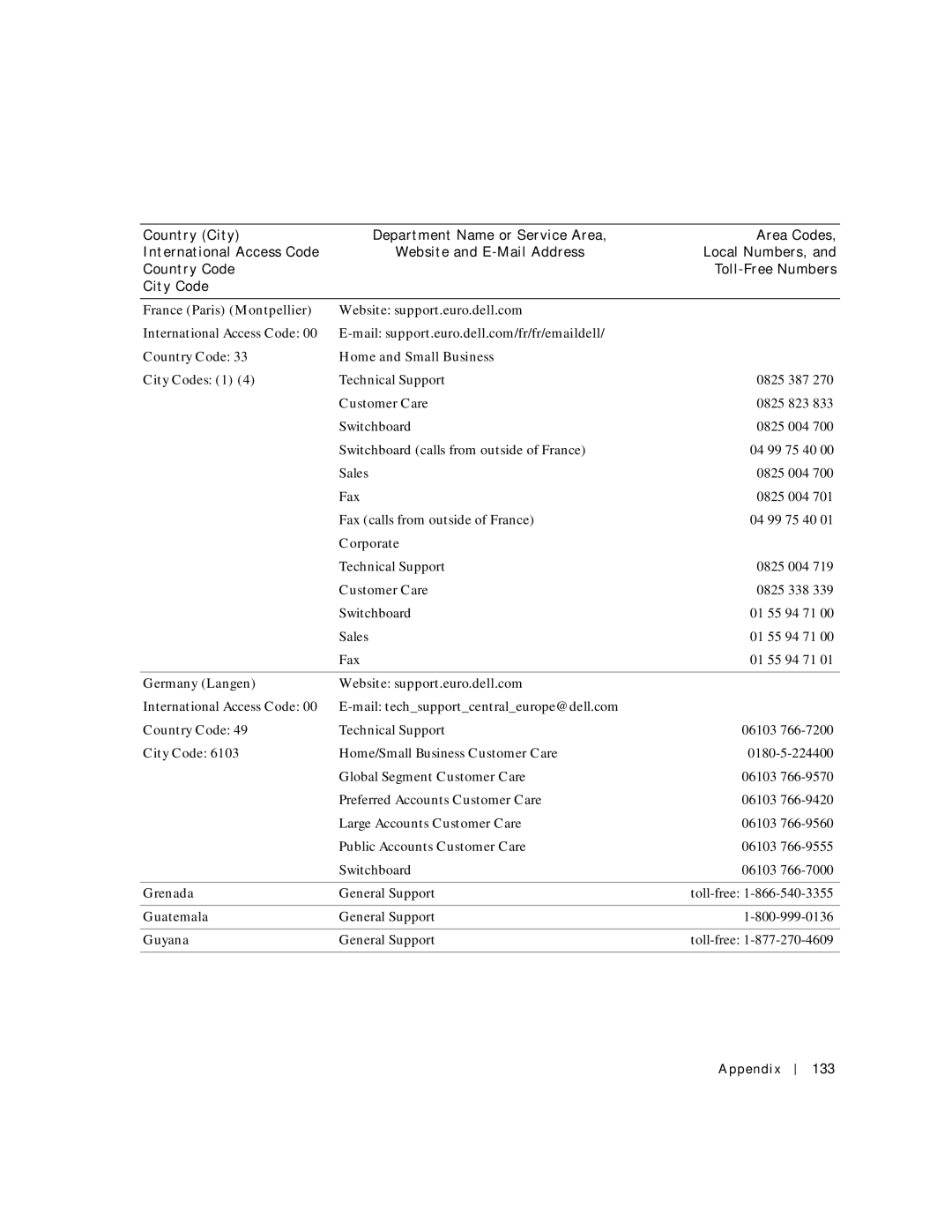 Dell 500m France Paris Montpellier Website support.euro.dell.com, Home and Small Business, Corporate, Grenada, Guatemala 