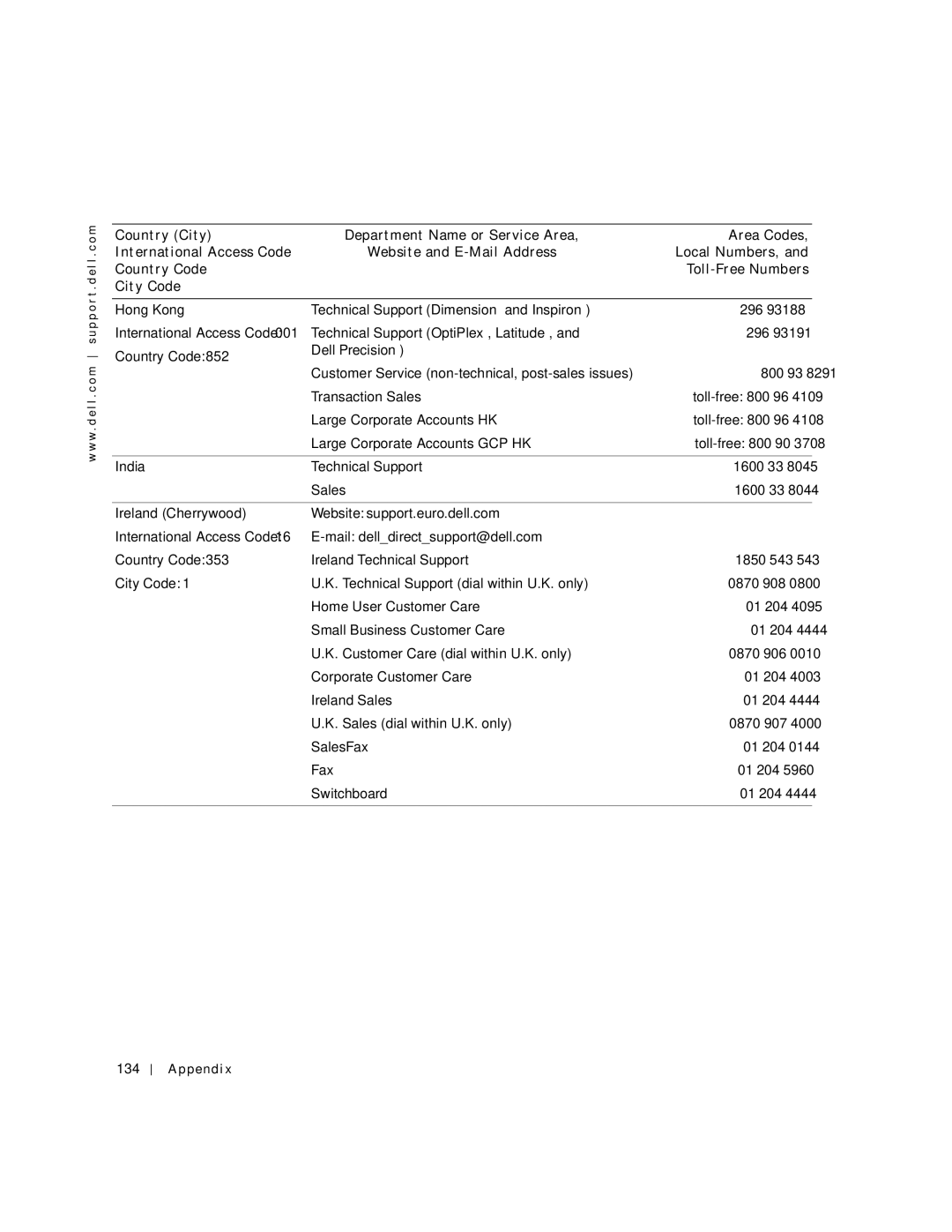 Dell 500m manual Hong Kong, India, Ireland Cherrywood Website support.euro.dell.com, Ap pe nd 