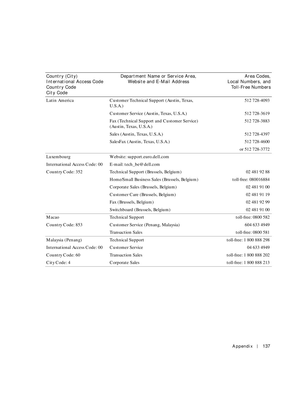 Dell 500m manual Latin America, Luxembourg Website support.euro.dell.com, Macao, Malaysia Penang, Ppendix 137 