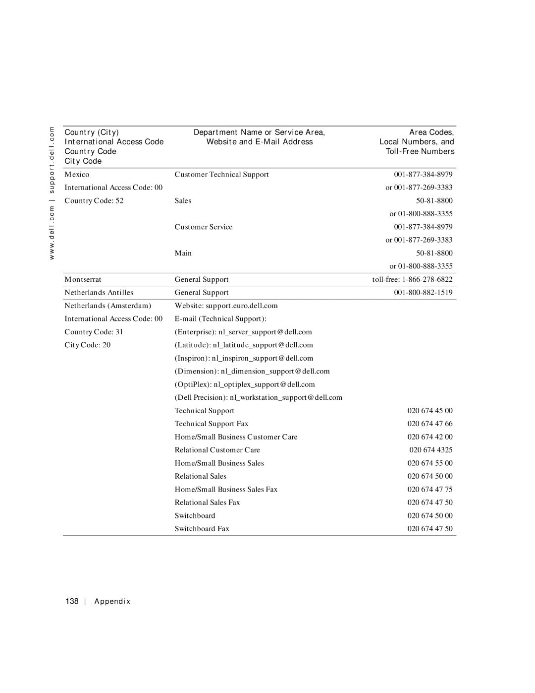 Dell 500m manual Mexico, Montserrat, Netherlands Antilles, Netherlands Amsterdam Website support.euro.dell.com, Ap pe nd 