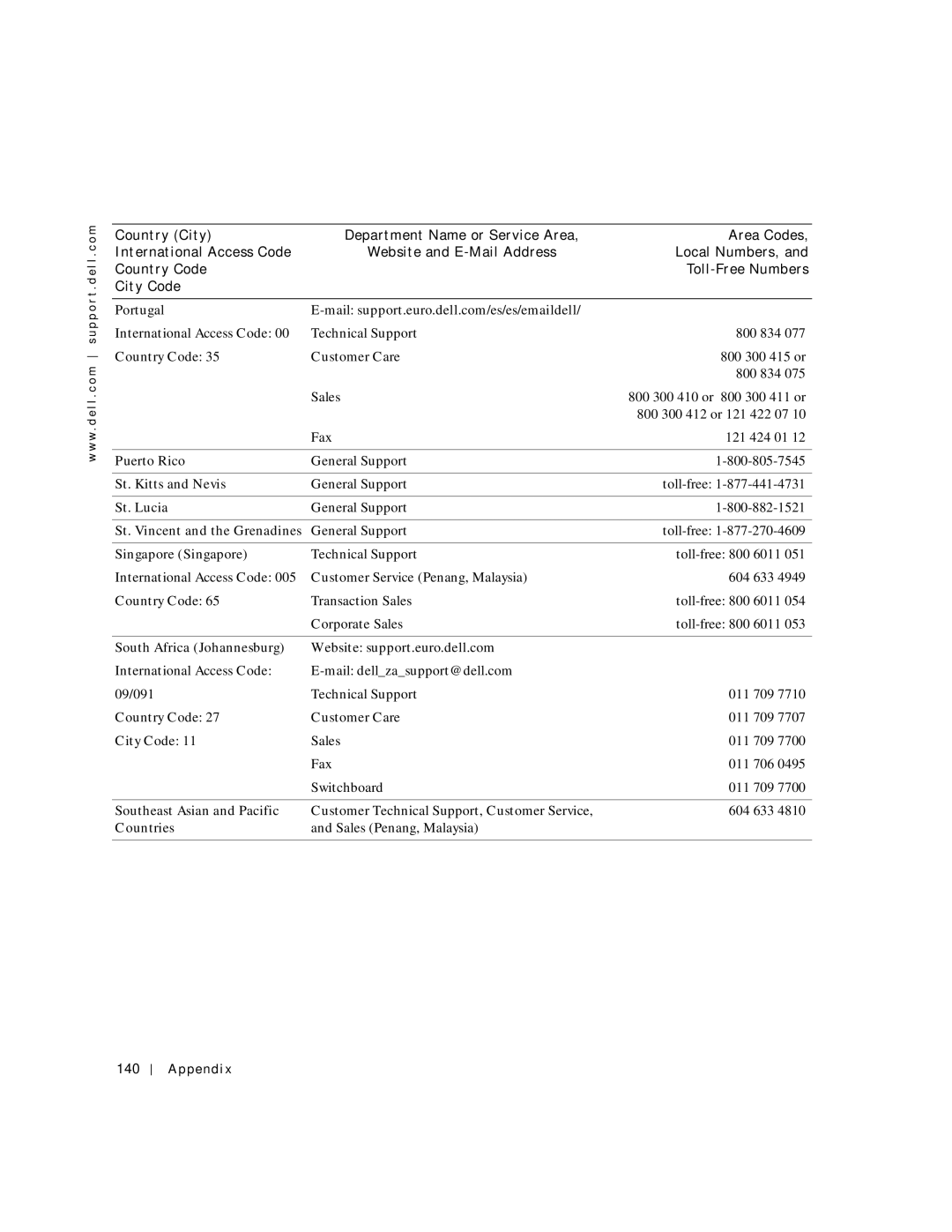 Dell 500m manual Portugal, Puerto Rico, St. Kitts and Nevis, St. Lucia, St. Vincent and the Grenadines, Singapore Singapore 