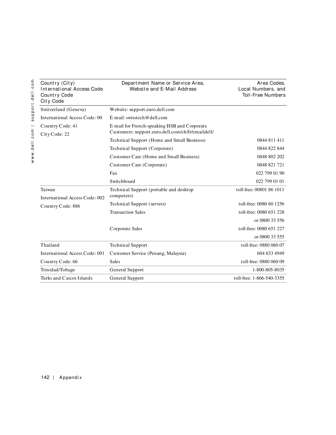 Dell 500m Switzerland Geneva Website support.euro.dell.com, Taiwan, Thailand, Trinidad/Tobago, Turks and Caicos Islands 