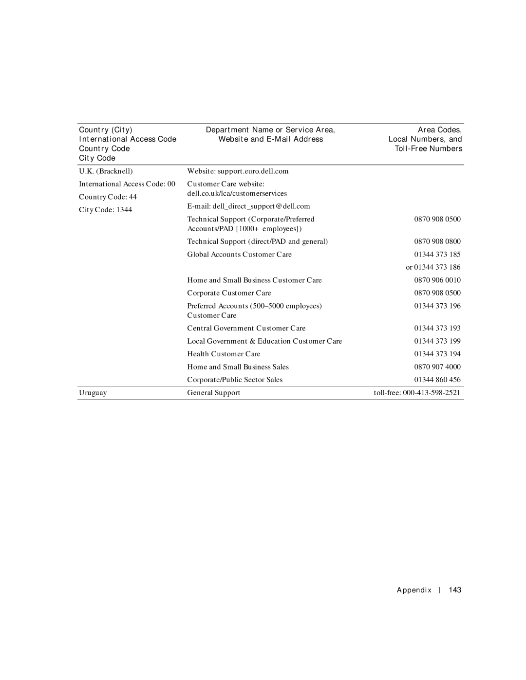Dell 500m manual Bracknell Website support.euro.dell.com, Dell.co.uk/lca/customerservices, Uruguay, Ppendix 143 