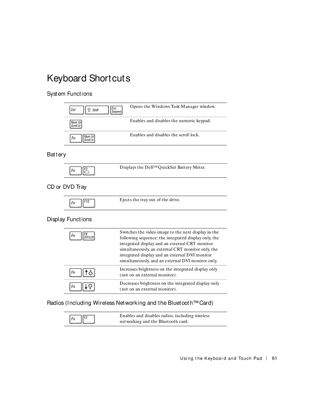 Dell 500m manual Keyboard Shortcuts, System Functions, CD or DVD Tray, Display Functions 