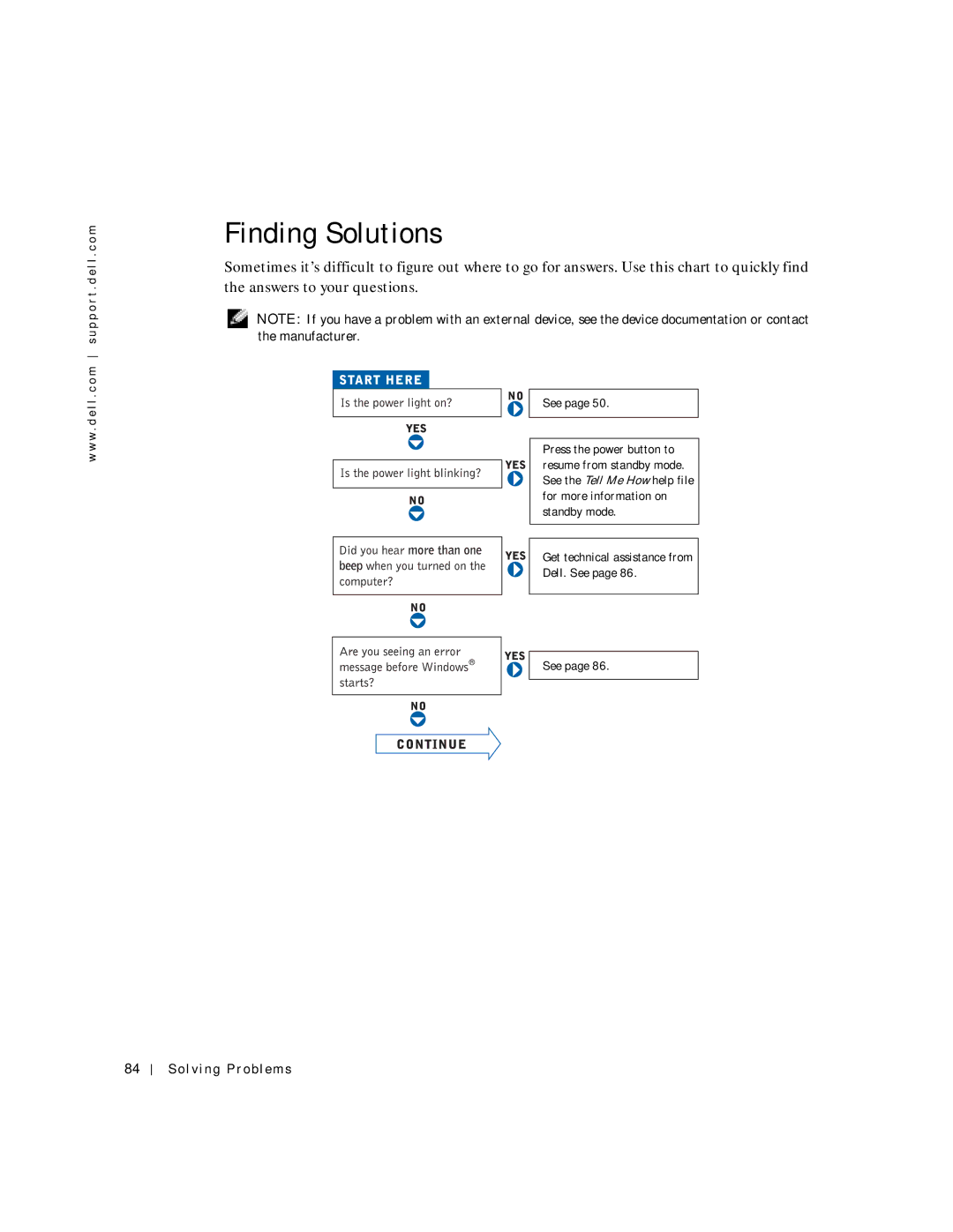 Dell 500m manual Finding Solutions, Solving Problems 