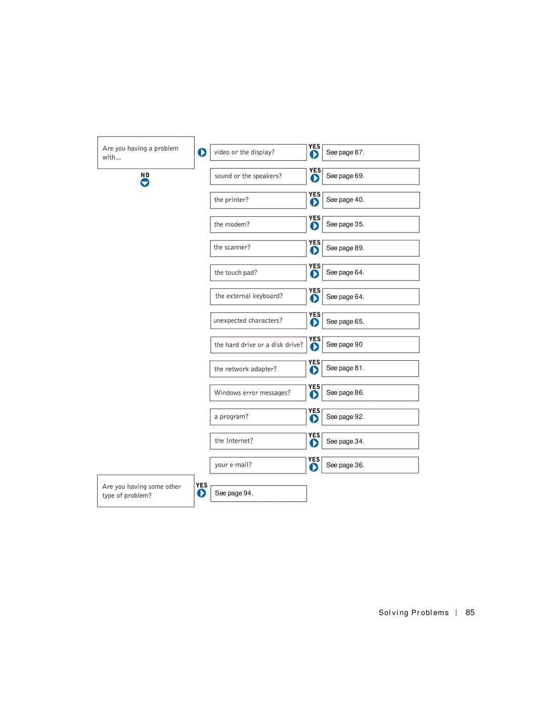 Dell 500m manual Solving Problems 