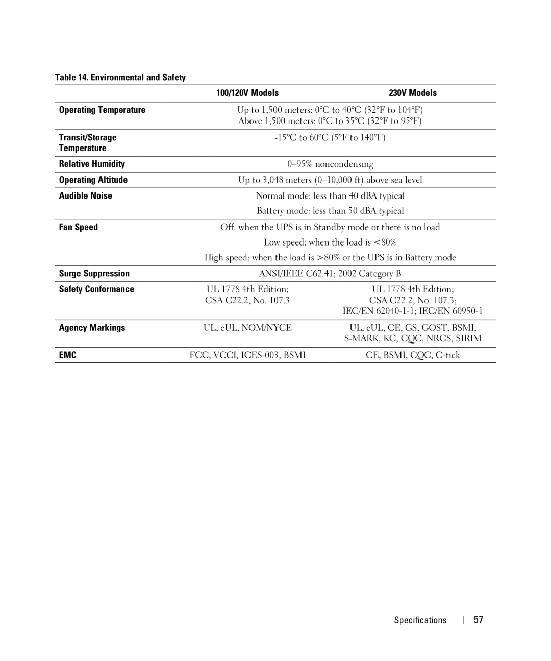 Dell 500W Environmental and Safety, Operating Temperature, Transit/Storage, Temperature Relative Humidity, Audible Noise 