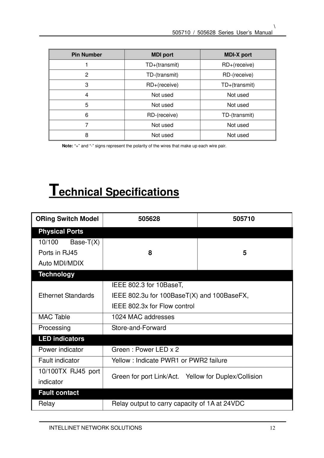 Dell 505710 user manual 10/100 Base-TX Ports in RJ45 Auto MDI/MDIX, Relay Relay output to carry capacity of 1A at 24VDC 