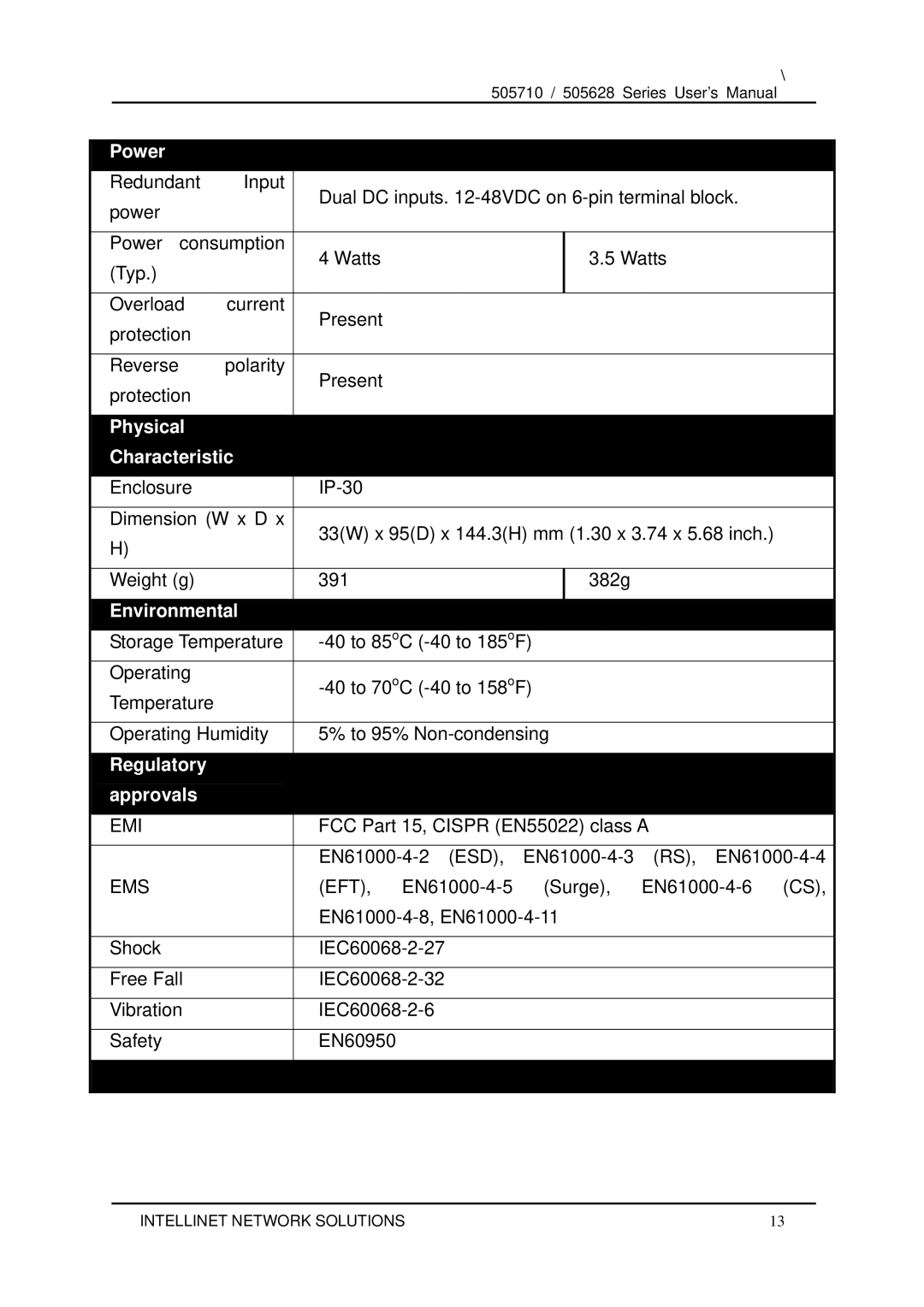 Dell 505710 user manual FCC Part 15, Cispr EN55022 class a, EN61000-4-2 ESD, EN61000-4-3 RS, EN61000-4-4 