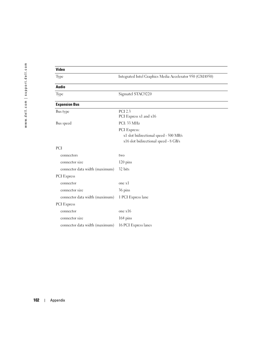 Dell 5100 manual 102 