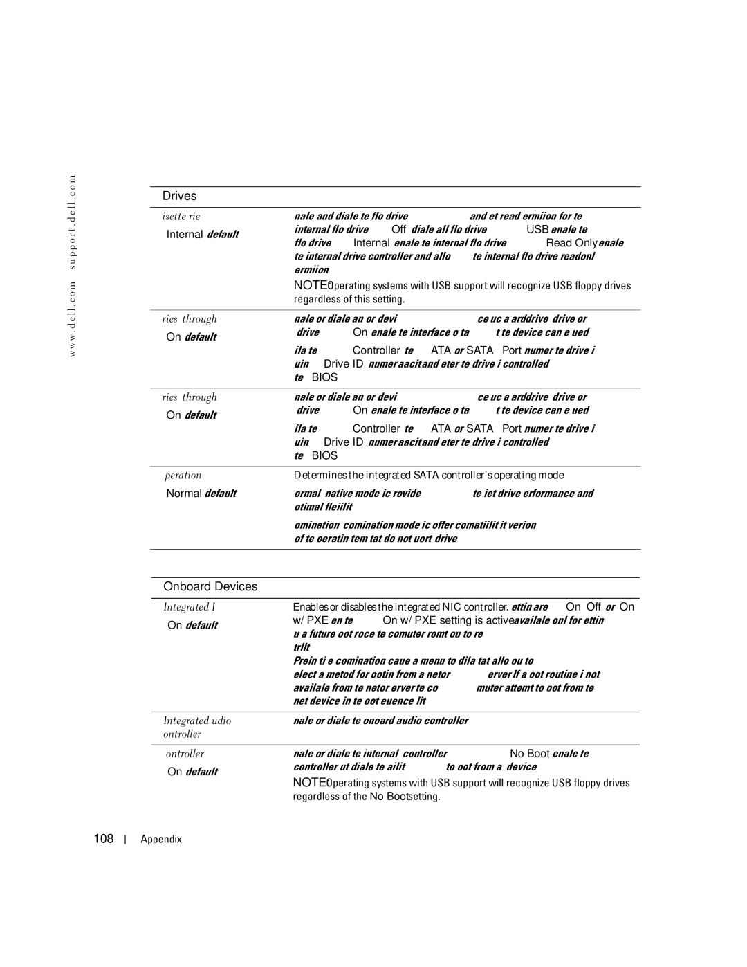 Dell 5100 manual 108, Regardless of this setting, Determines the integrated Sata controller’s operating mode 