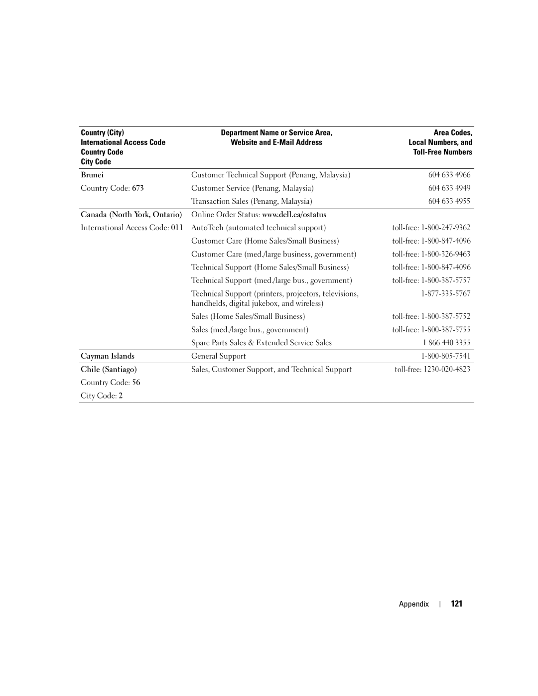 Dell 5100 manual 121, Canada North York, Ontario, Cayman Islands, Chile Santiago 