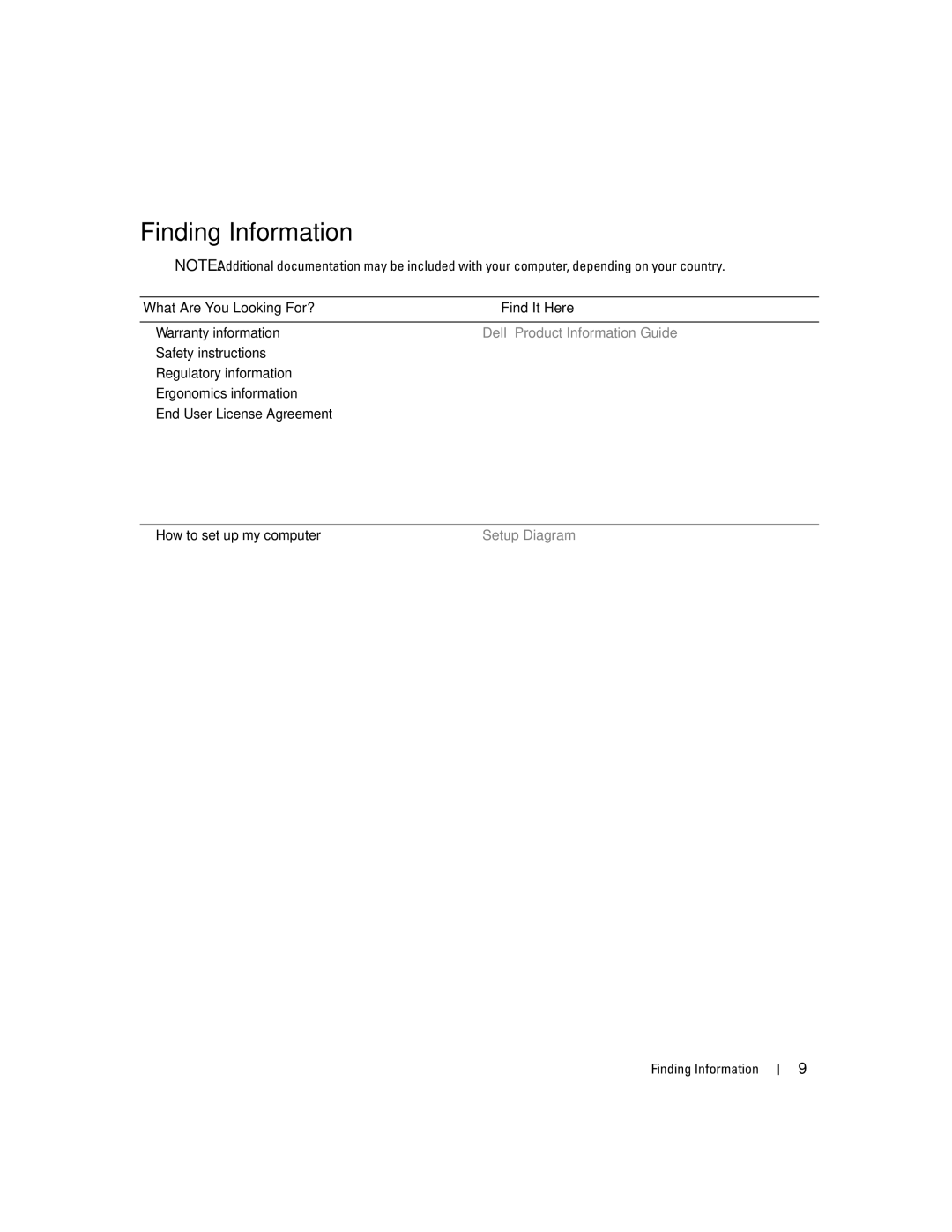 Dell 5100 manual Finding Information, What Are You Looking For? Find It Here Warranty information 