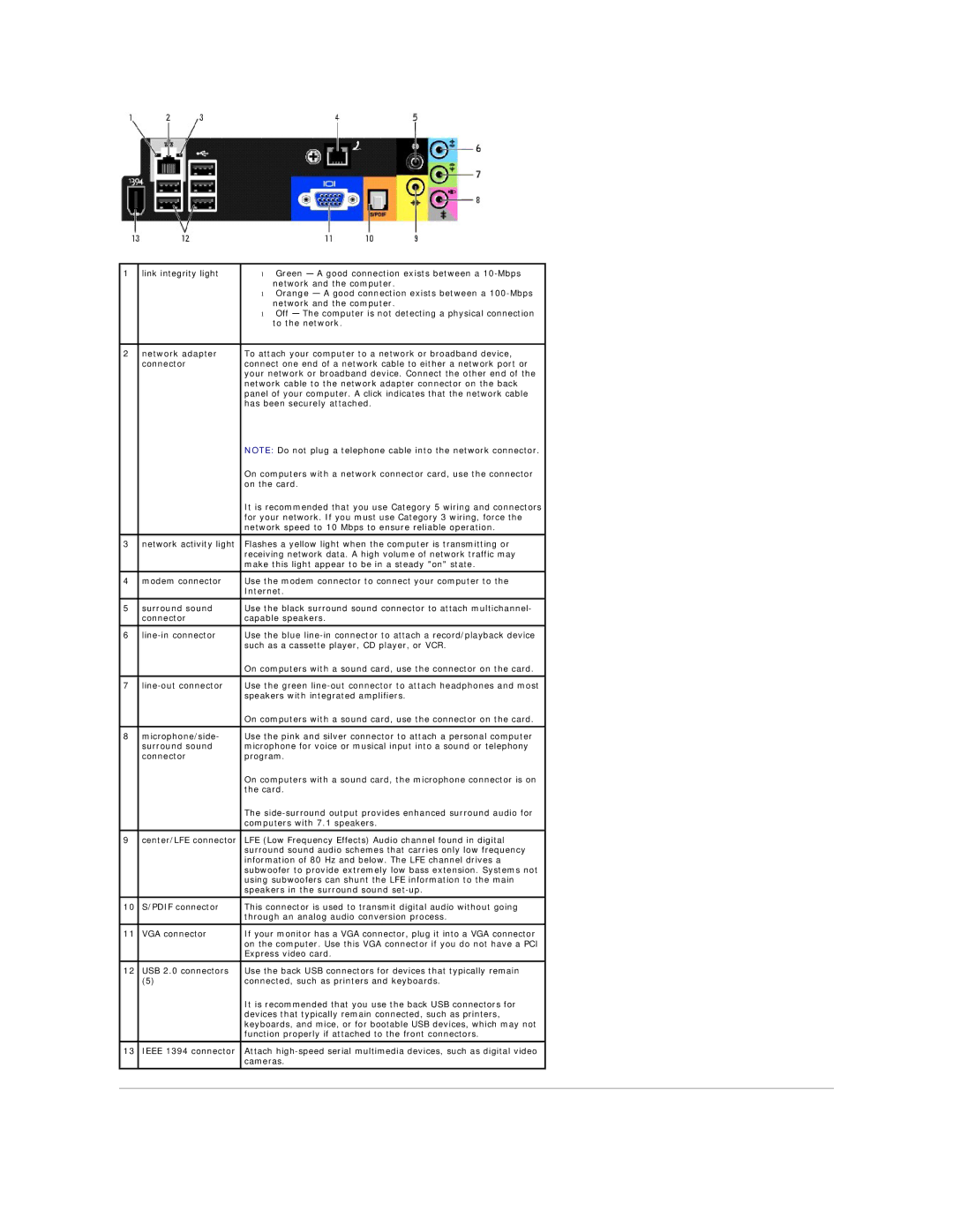 Dell 5100C specifications 