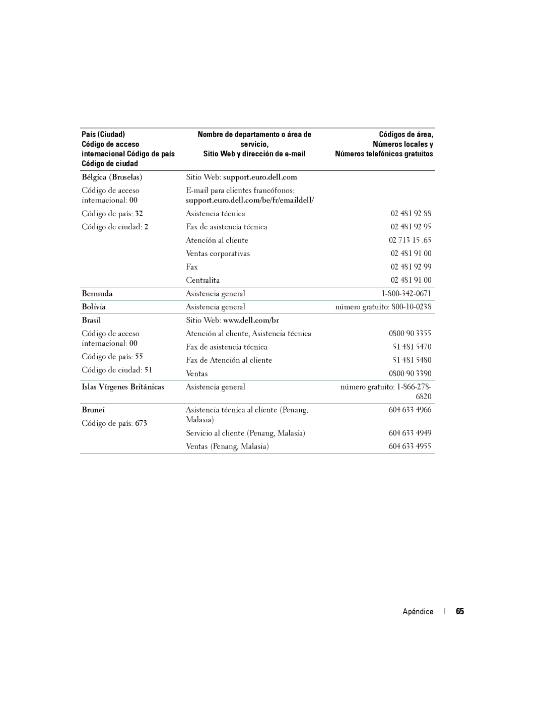 Dell 5100cn Bélgica Bruselas Sitio Web support.euro.dell.com, Bermuda, Bolivia, Brasil, Islas Vírgenes Británicas, Brunei 