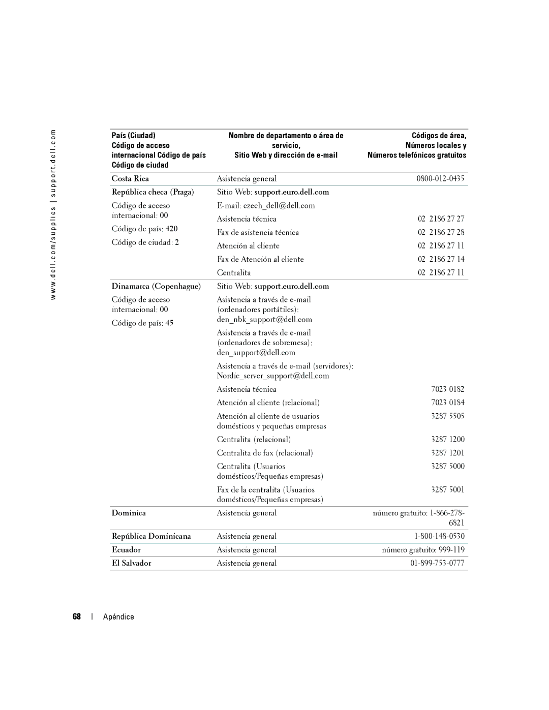 Dell 5100cn Costa Rica, República checa Praga Sitio Web support.euro.dell.com, Dinamarca Copenhague, Dominica, Ecuador 