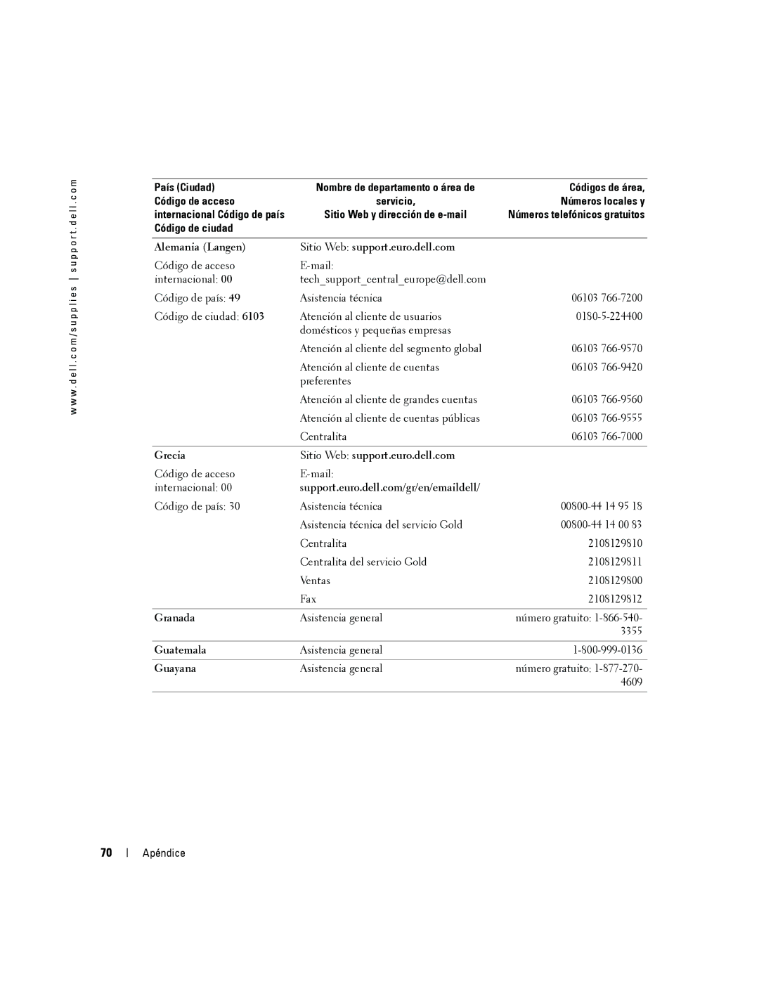 Dell 5100cn Alemania Langen Sitio Web support.euro.dell.com, Grecia Sitio Web support.euro.dell.com, Granada, Guatemala 