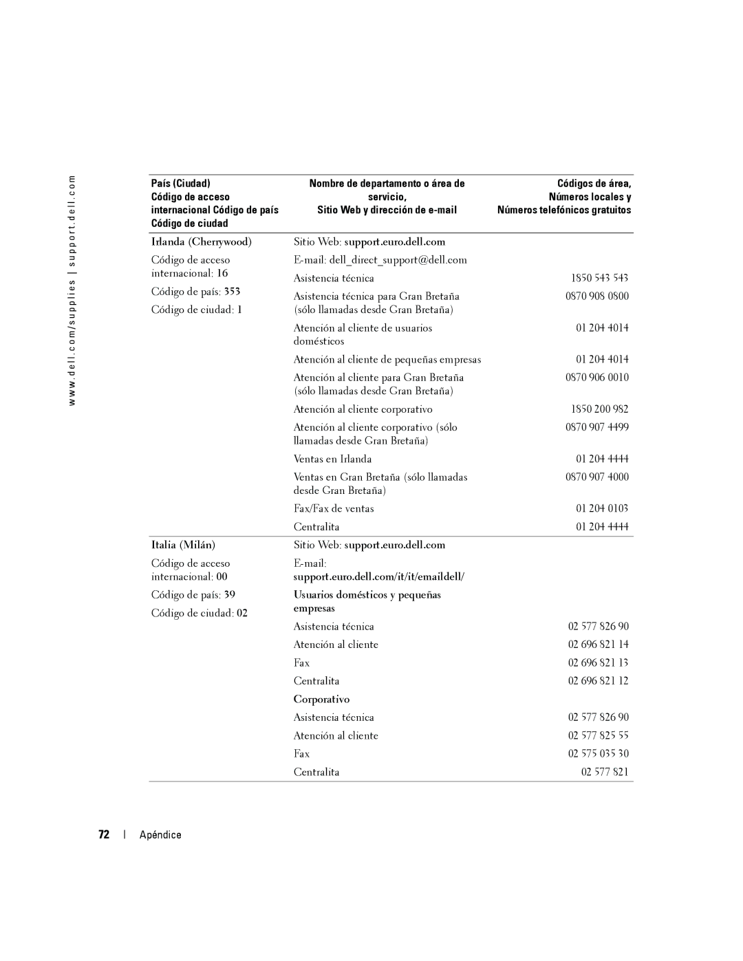 Dell 5100cn manual Irlanda Cherrywood, Italia Milán Sitio Web support.euro.dell.com 