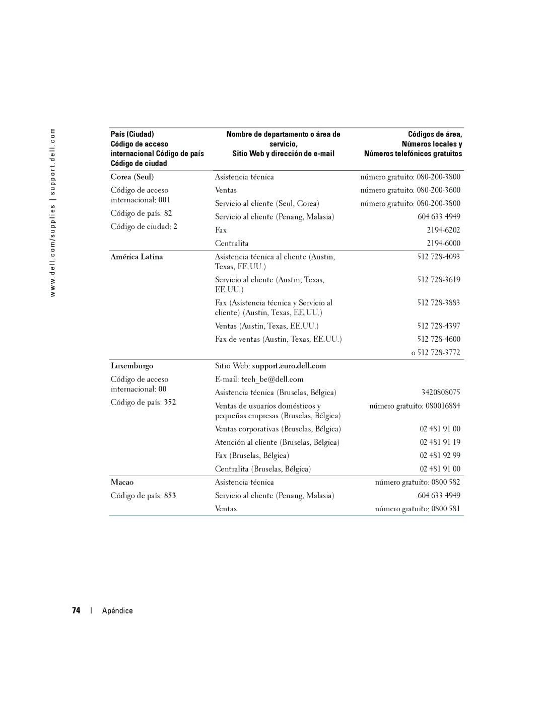 Dell 5100cn manual Corea Seul, América Latina, Luxemburgo Sitio Web support.euro.dell.com, Macao 