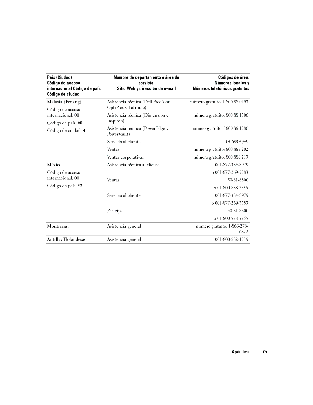 Dell 5100cn manual Malasia Penang, México, Montserrat, Antillas Holandesas 