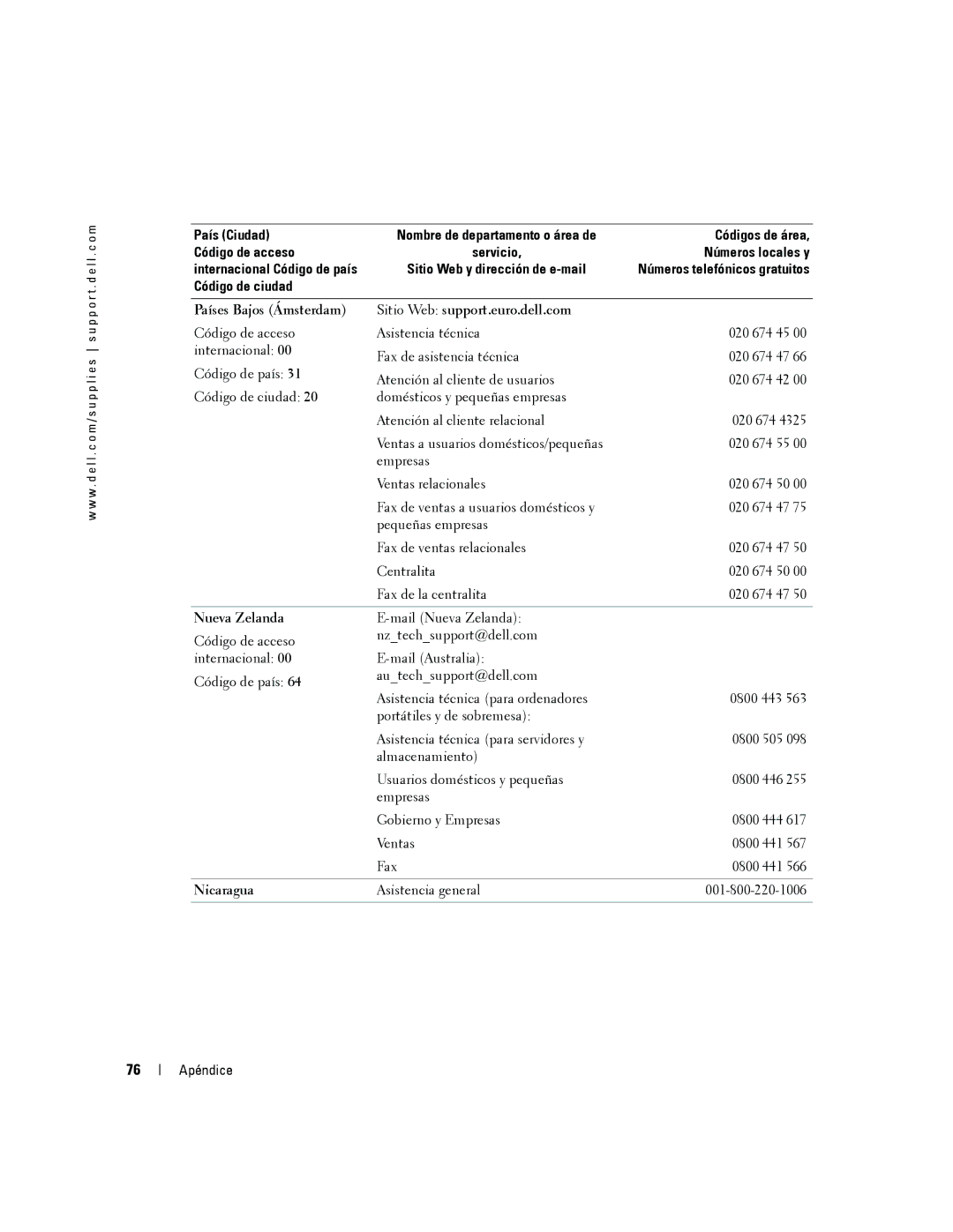 Dell 5100cn manual Países Bajos Ámsterdam, Nueva Zelanda, Nicaragua 