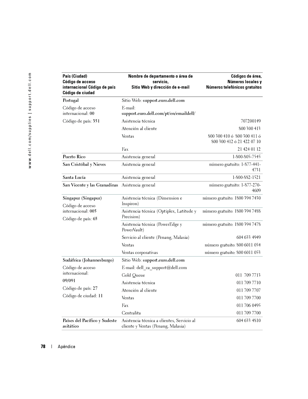 Dell 5100cn Portugal Sitio Web support.euro.dell.com, Puerto Rico, San Cristóbal y Nieves, Santa Lucía, Singapur Singapur 