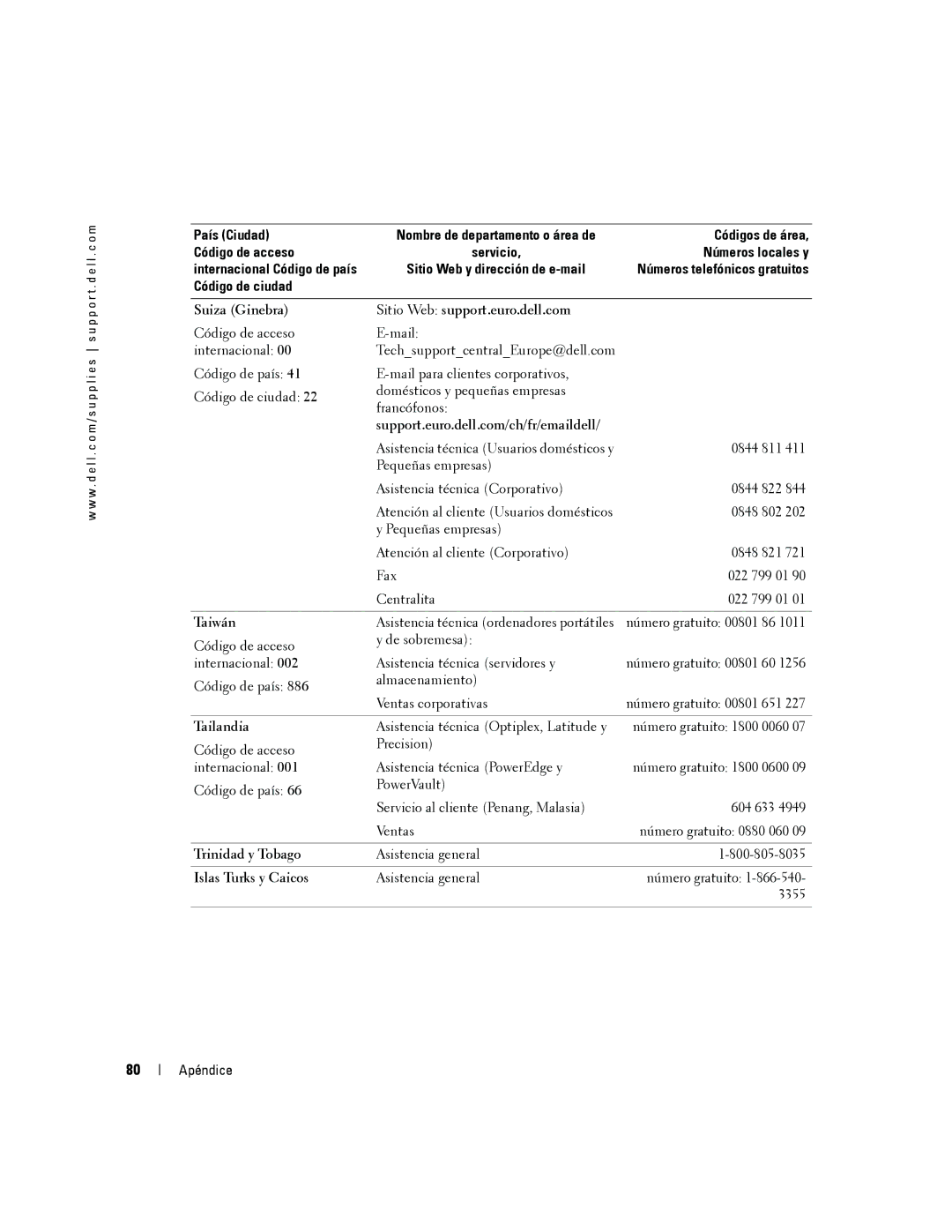 Dell 5100cn Suiza Ginebra Sitio Web support.euro.dell.com, Taiwán, Tailandia, Trinidad y Tobago, Islas Turks y Caicos 