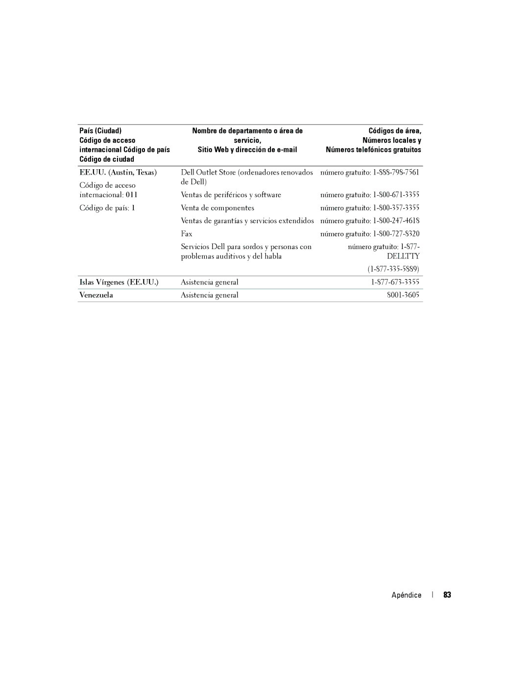 Dell 5100cn manual Islas Vírgenes EE.UU, Venezuela 