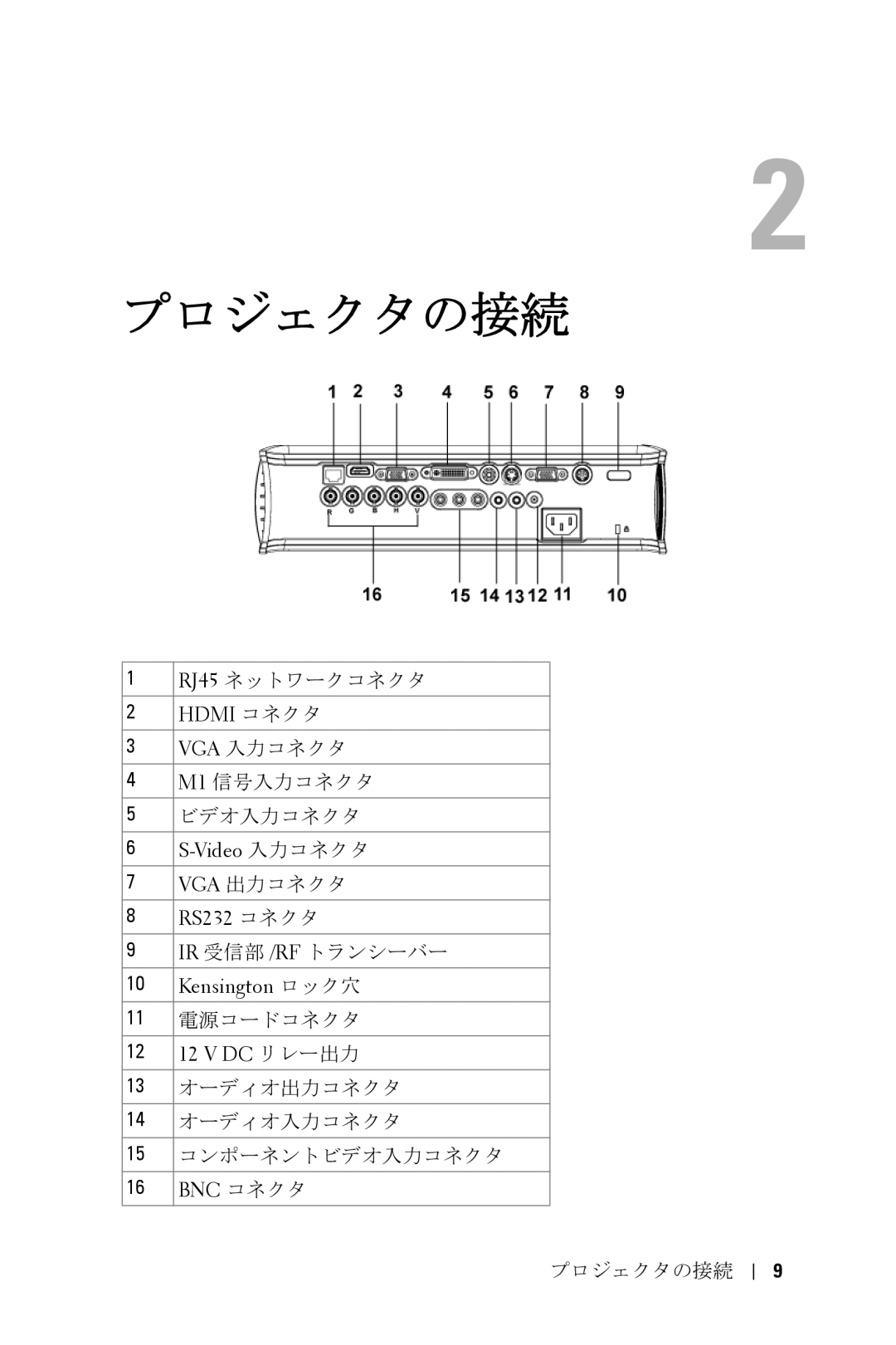 Dell 5100MP owner manual Hdmi コネクタ, Video 入力コネクタ, RS232 コネクタ, Kensington ロック穴, Dc リレー出力, Bnc コネクタ 