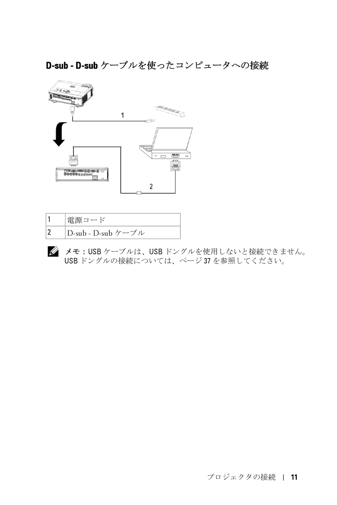 Dell 5100MP owner manual Sub D-subケーブルを使ったコンピュータへの接続, Sub D-sub ケーブル 