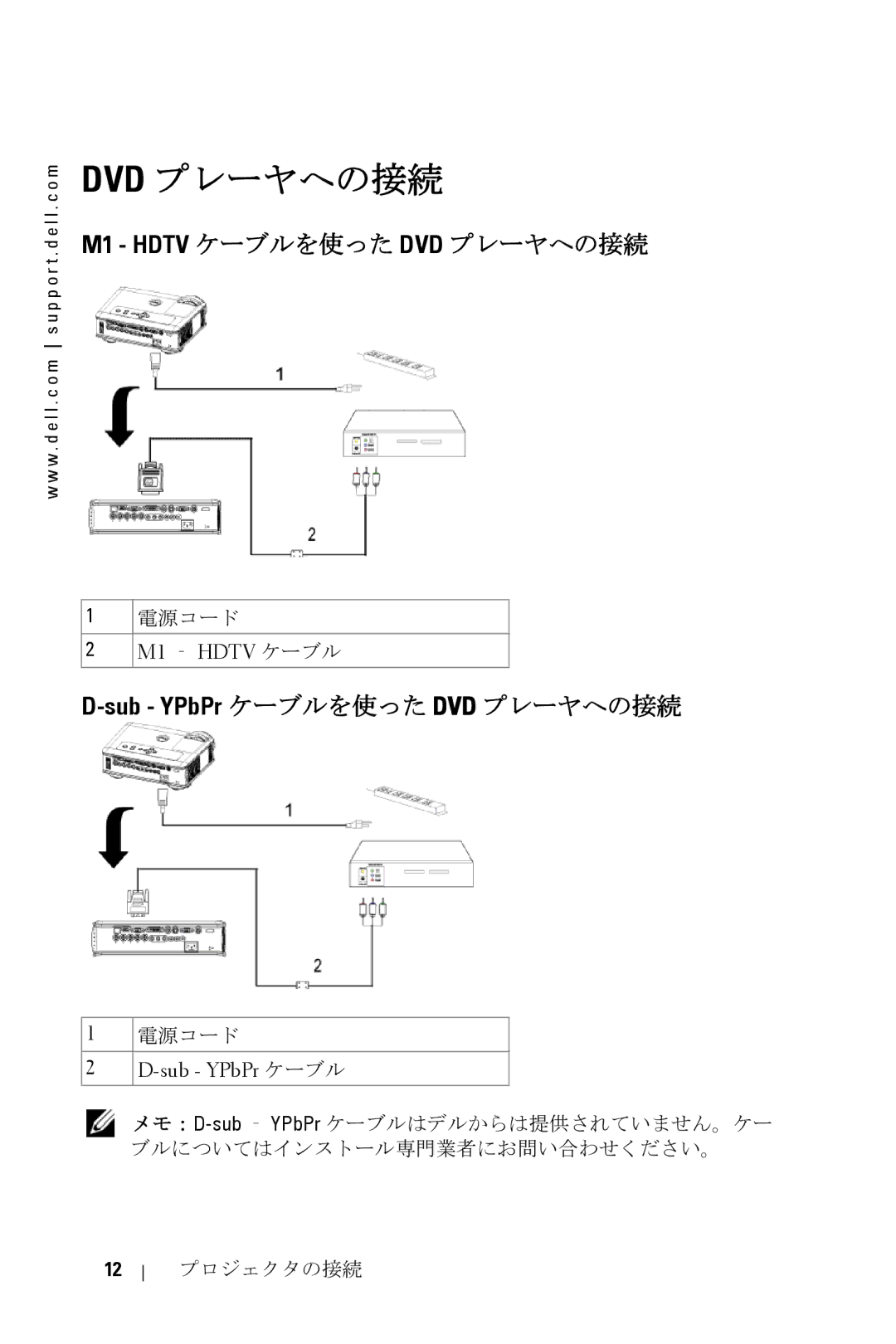 Dell 5100MP owner manual Dvd プレーヤへの接続, M1 Hdtv ケーブルを使った DVD プレーヤへの接続, M1 ‐ Hdtv ケーブル, Sub YPbPr ケーブル 