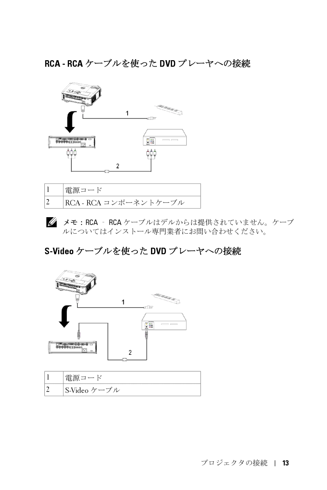 Dell 5100MP owner manual Rca Rca ケーブルを使った Dvd プレーヤへの接続, Videoケーブルを使った DVD プレーヤへの接続, Video ケーブル 