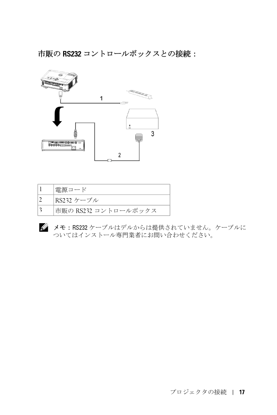 Dell 5100MP owner manual 市販の RS232 コントロールボックスとの接続： 