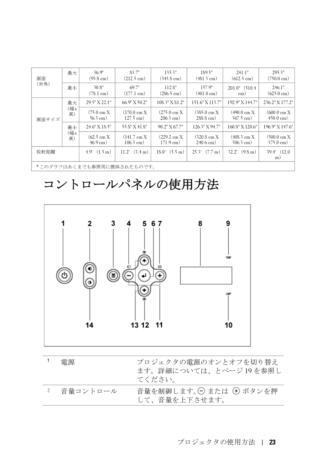 Dell 5100MP owner manual コントロールパネルの使用方法 